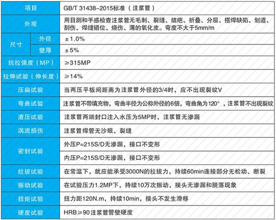 宁德108注浆管厂家性能参数